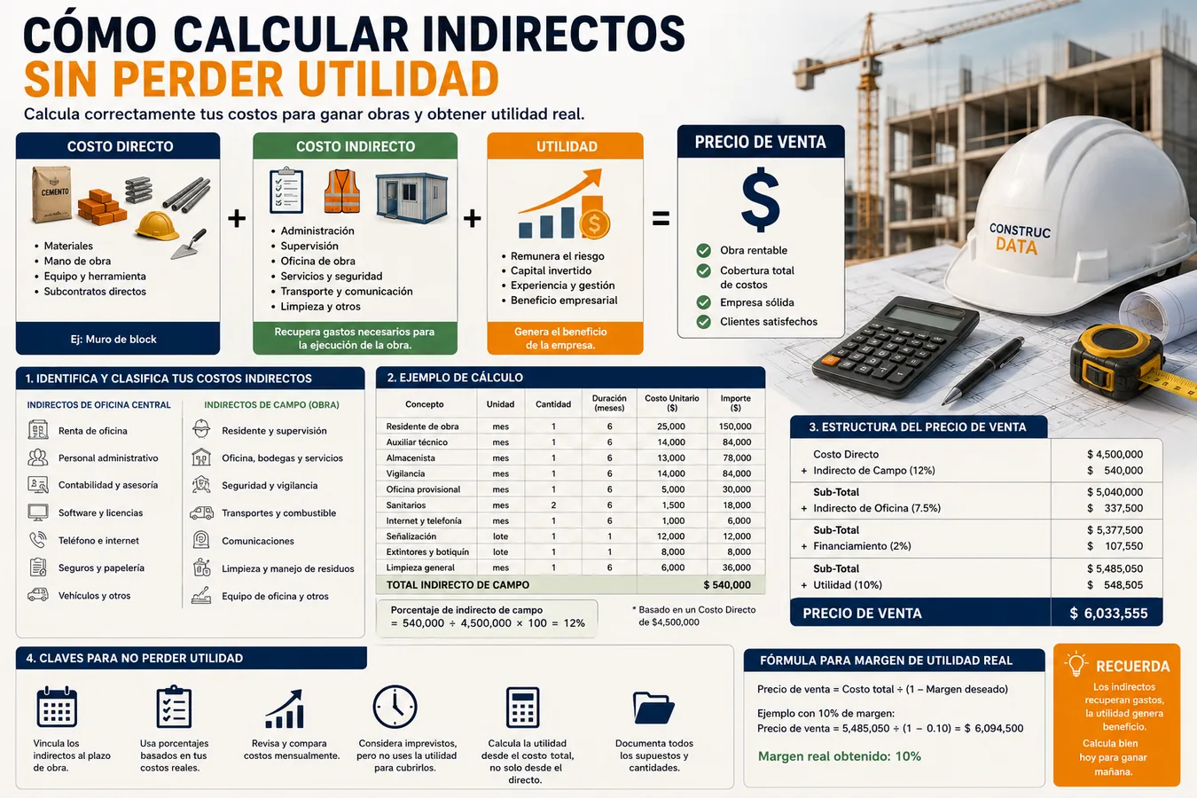 Cómo calcular los costos indirectos sin perder utilidad en una obra