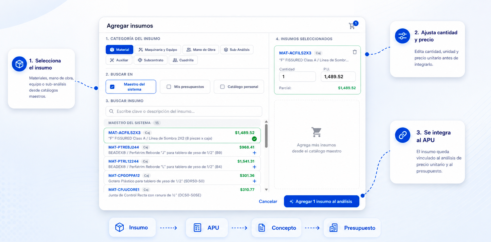 Flujo de insumos ConstrucData